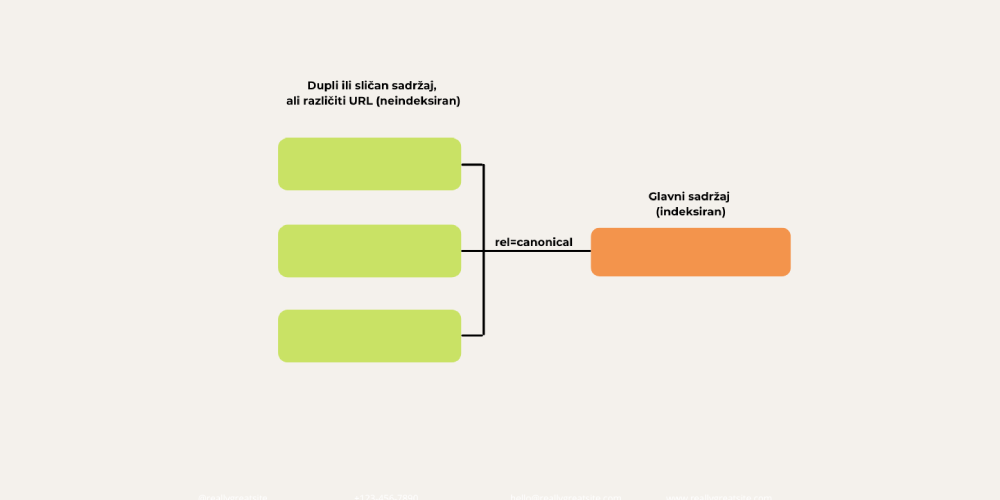 canonical tag
