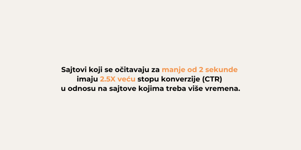 ocitavanje sajta